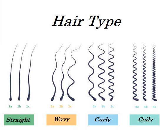 Hair Types for Men: A Complete Idea Regarding Male Hair Types!